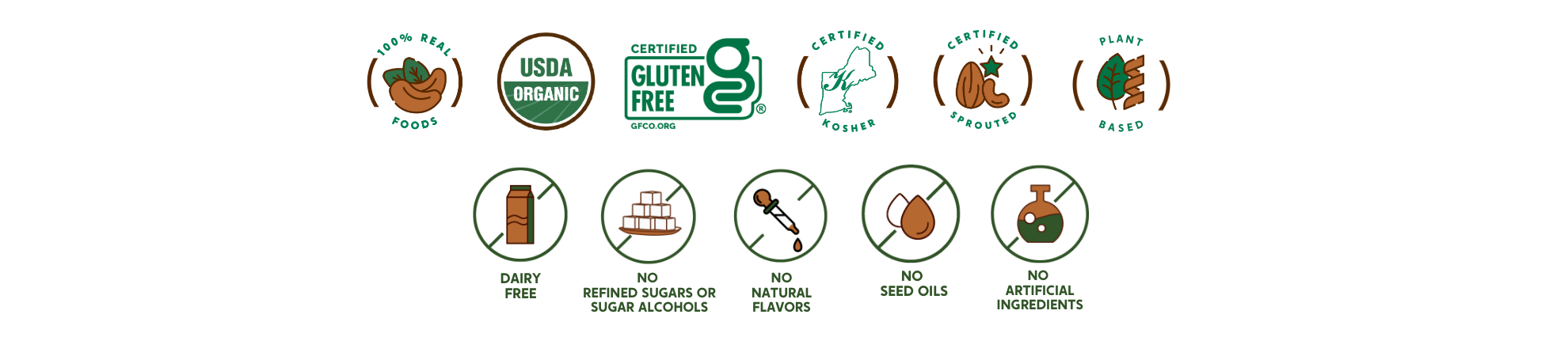 The image displays various certification icons and labels for a product, emphasizing its health benefits: 100% Real Foods, USDA Organic Certification, Certified Gluten-Free, Certified Kosher, Certified Sprouted, Plant-Based, Dairy-Free, No Refined Sugars or Sugar Alcohols, No Natural Flavors, No Seed Oils, No Artificial Ingredients.
