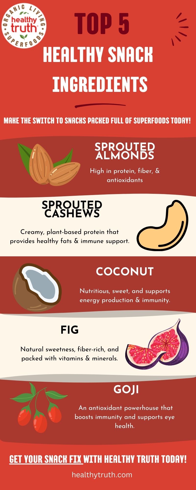 Infographic about the top five healthy snack ingredients. 